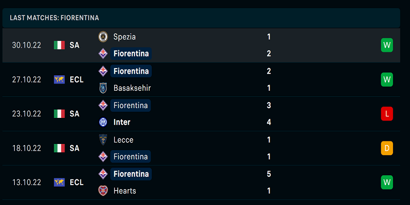 Phong độ của Fiorentina