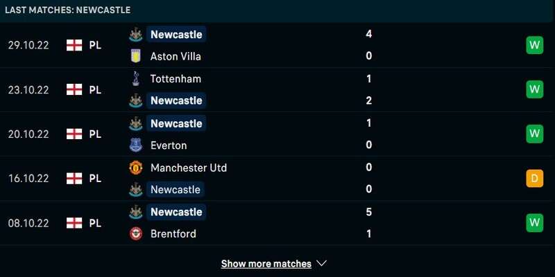 Phong độ của Newcastle