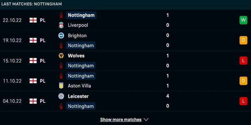 Phong độ của Nottingham Forest