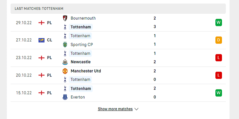 Phong độ của Tottenham