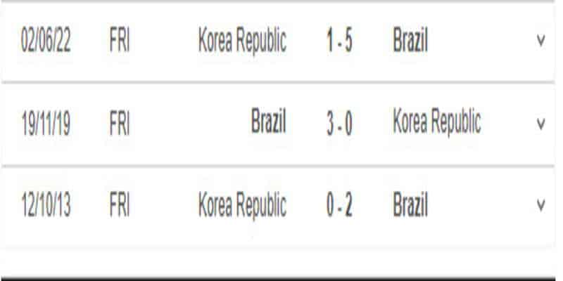 đối đầu Brazil vs Hàn Quốc