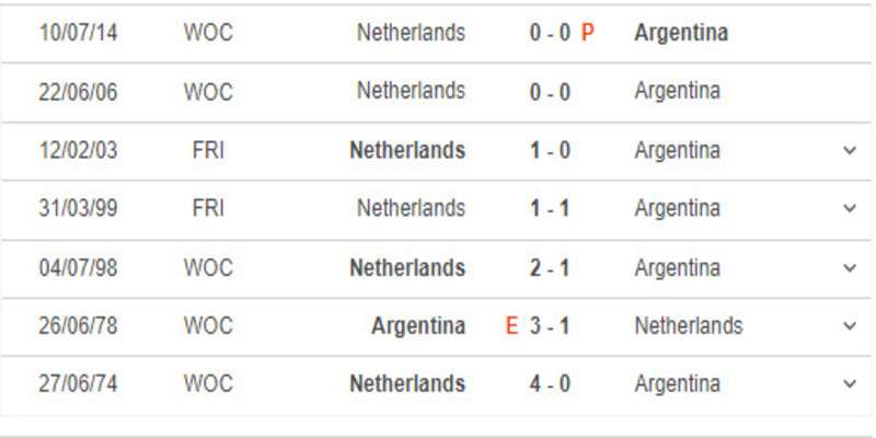 Lịch sử đối đầu Hà Lan vs Argentina