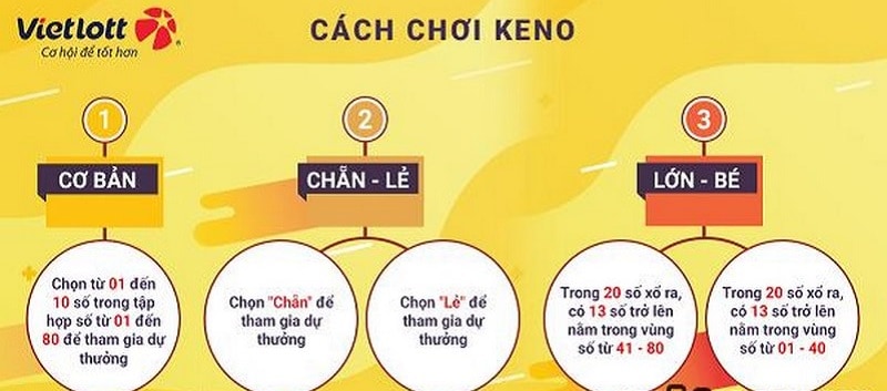 Các chơi xổ số vietlott chuẩn nhất mà dân chơi nào cũng phải biết